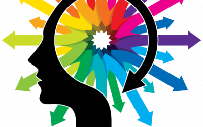 Why is Emotional Intelligence Important for Business Success